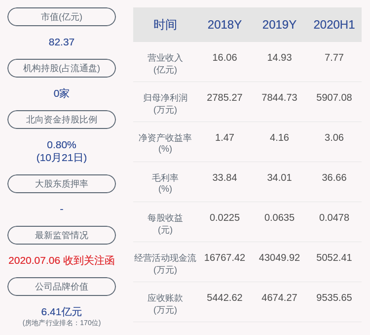 先生|深赛格：证券事务代表石广胤辞职
