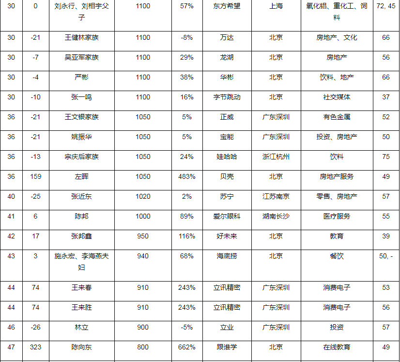 2020兖州人口_兖州2020年规划图(2)