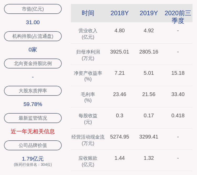 经营师|亮眼！南卫股份：2020年前三季度净利润约9189万元，同比增加176.71%