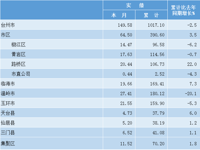 一个县区gdp计算公式_桥架万能计算公式图(2)