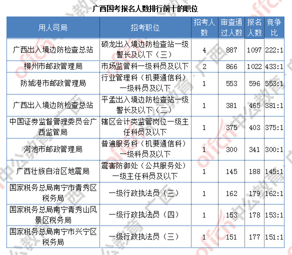 广西人口详情_广西人口分布地图(2)