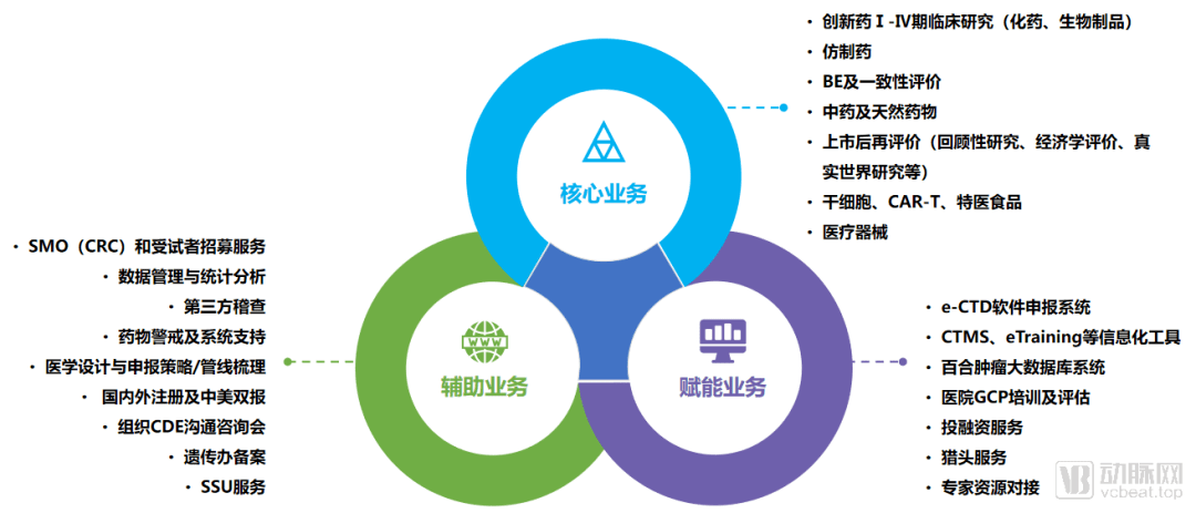 海金|海金格医药：专业临床研究CRO，致力成为世界级医药技术服务平台