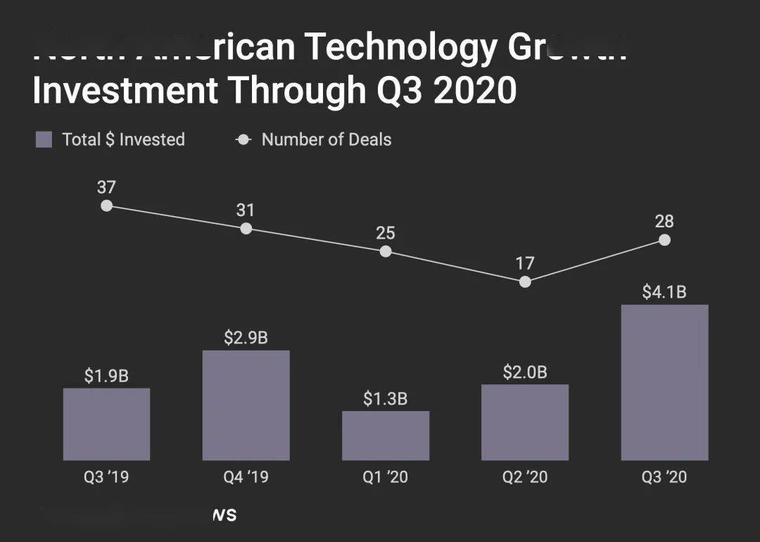 2020gdp第三季度美国_美国gdp2020年总量(3)