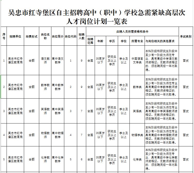 红寺堡人口比例_人口比例图(2)