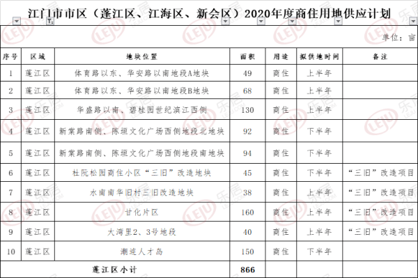 蓬江区2020年gdp_2020-2021跨年图片