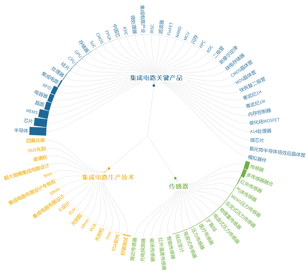 发展|全球前沿技术趋势：脑机接口、软体机器人、基因编辑等在列