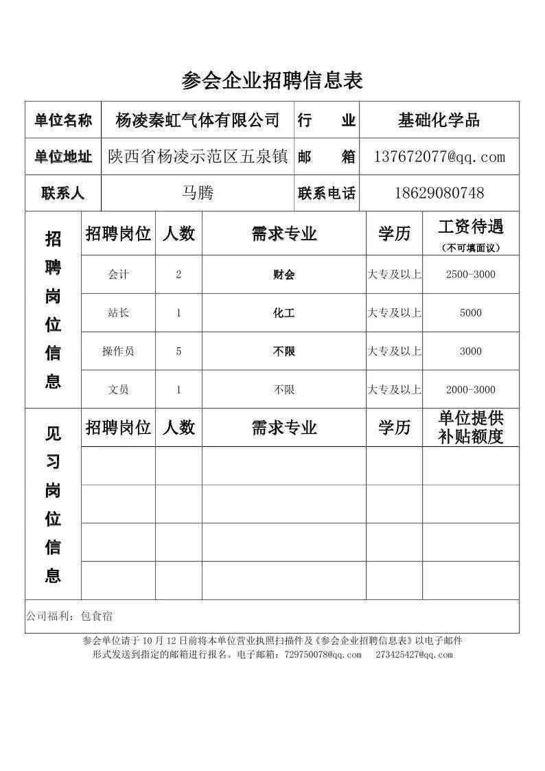 杨凌示范区2020GDP_杨凌示范区图片