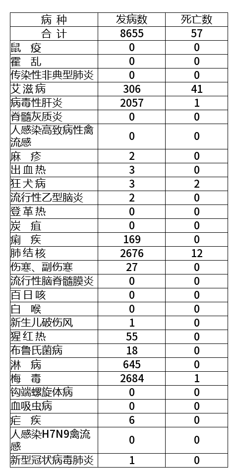 江苏疫情外来人口_江苏各市人口普查(3)