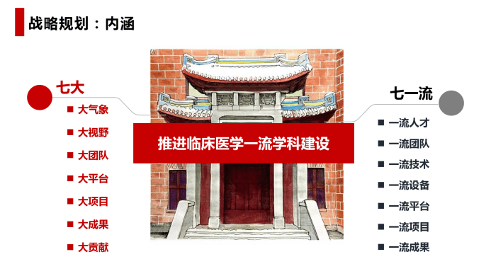 发展|以学科建设构筑湘雅新百年发展引擎 | 第四季中国医院管理奖