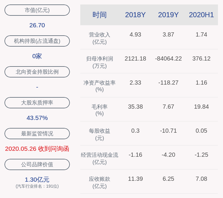 动力|越博动力：控股股东李占江解除质押76万股