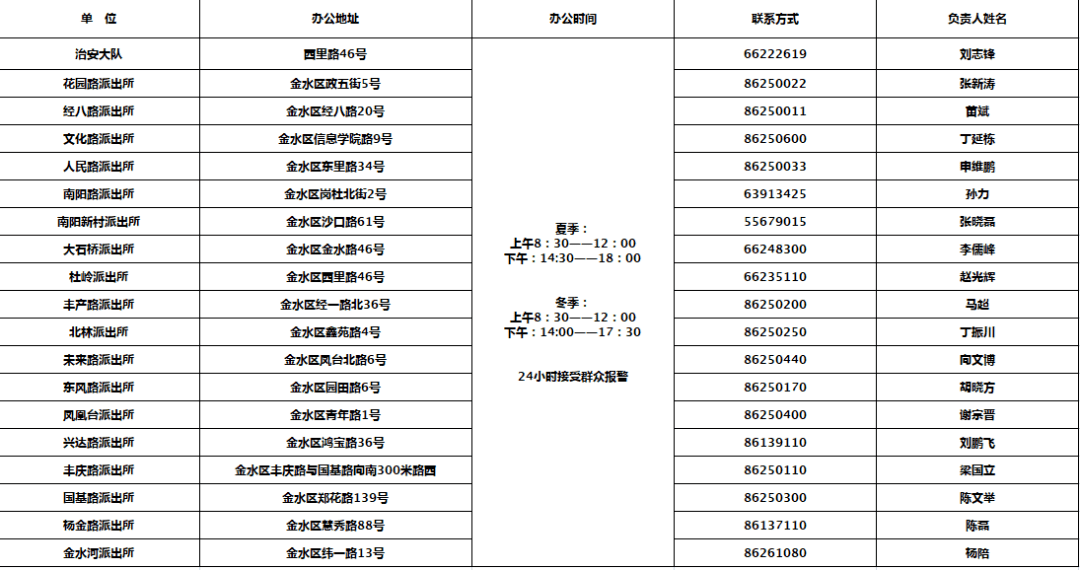 人口信息定位表原件公安局_公安局图片