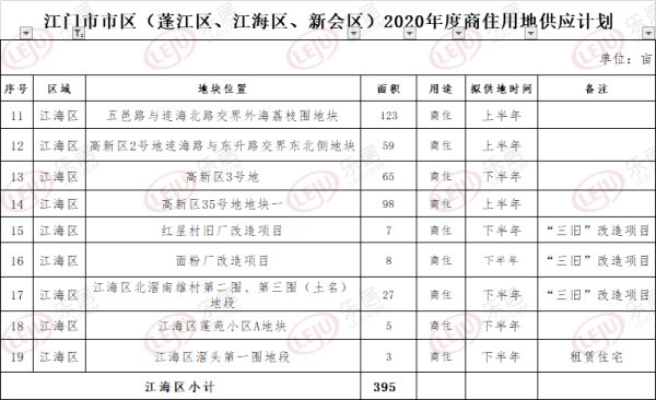 江门市江海区2020年GDP_2018年第一季度江门区市GDP排行榜 新会鹤山江海增速超增速超9 附榜单