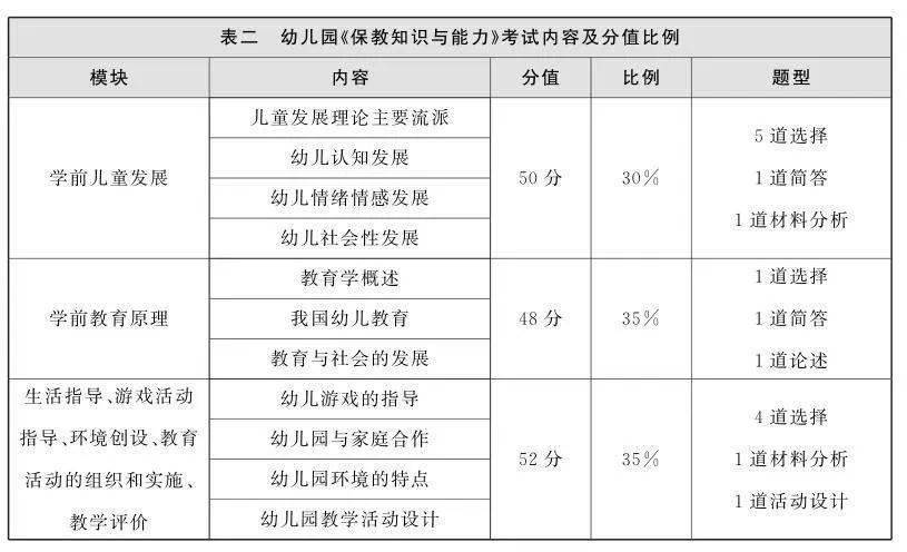 高校教师教案的标准格式_高校教师面试ppt模板_高校教师资格证教案模板