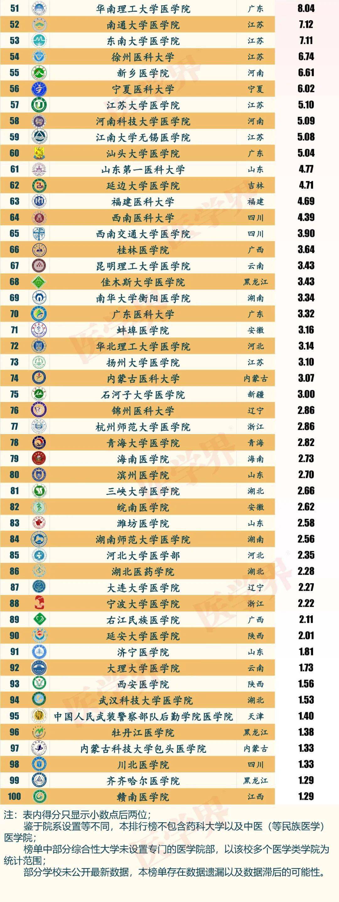 新疆医科大学2020全_校党委书记姜治莹参加内地高校对口支援新疆医科大