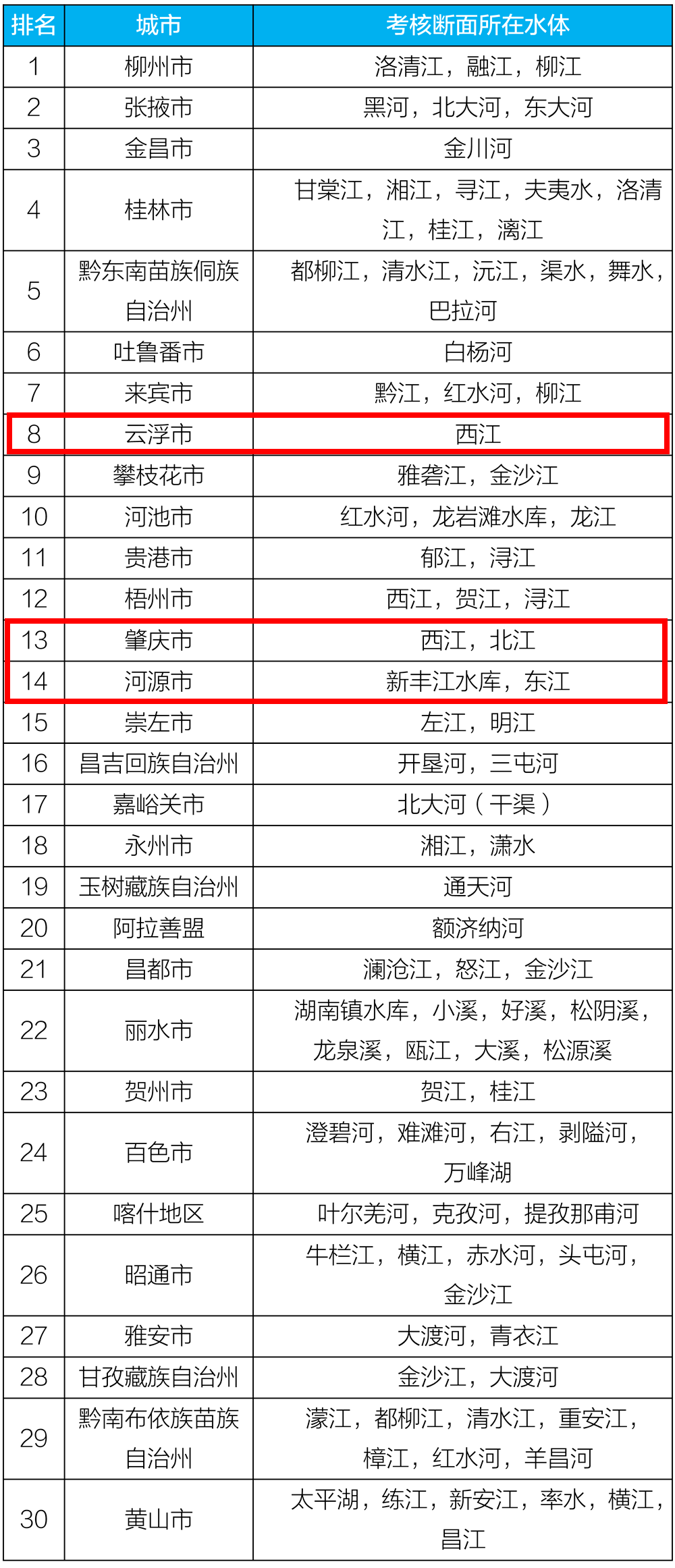 广东空气质量排名_广东冷水原生鱼排名(2)