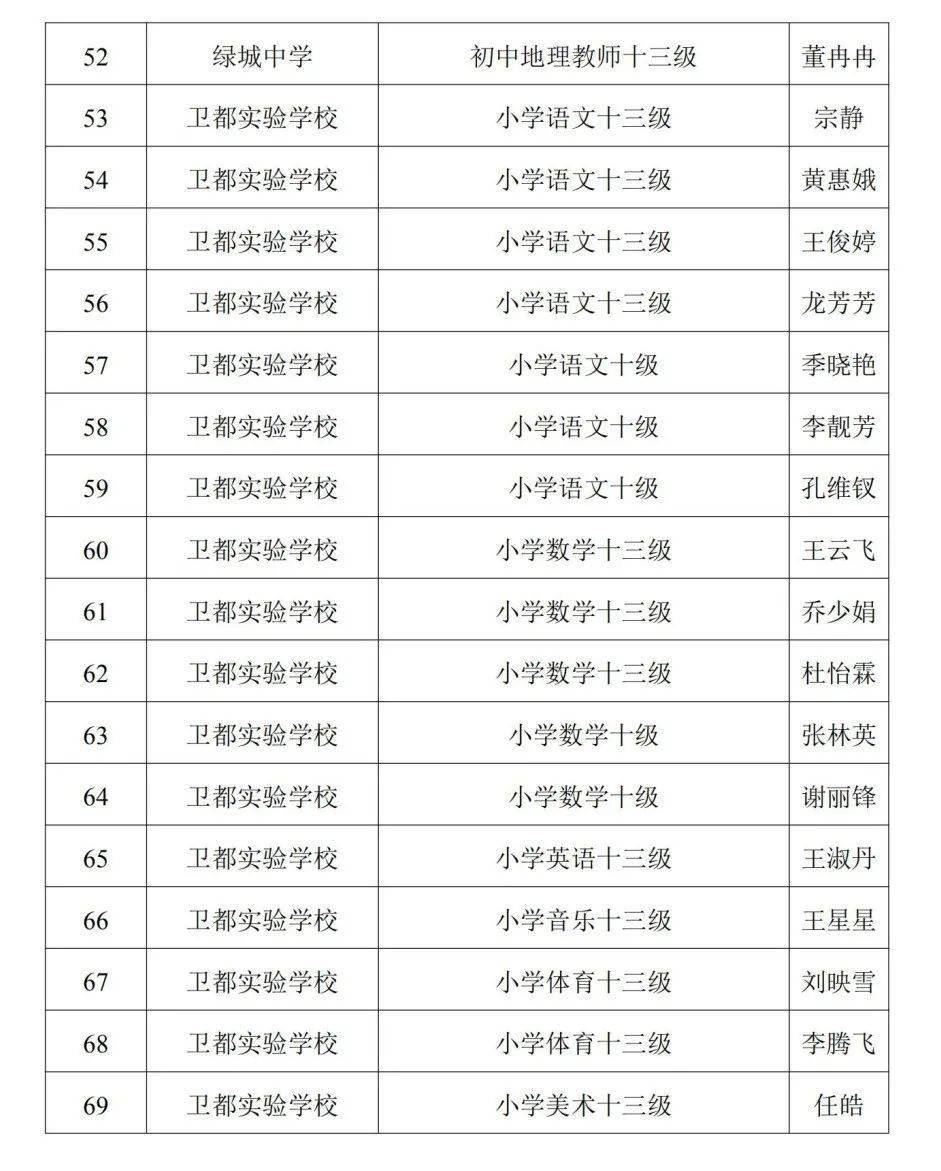 濮阳市人口有多少_濮阳市各区县 濮阳县人口最多面积最大GDP第一,台前县经济(3)