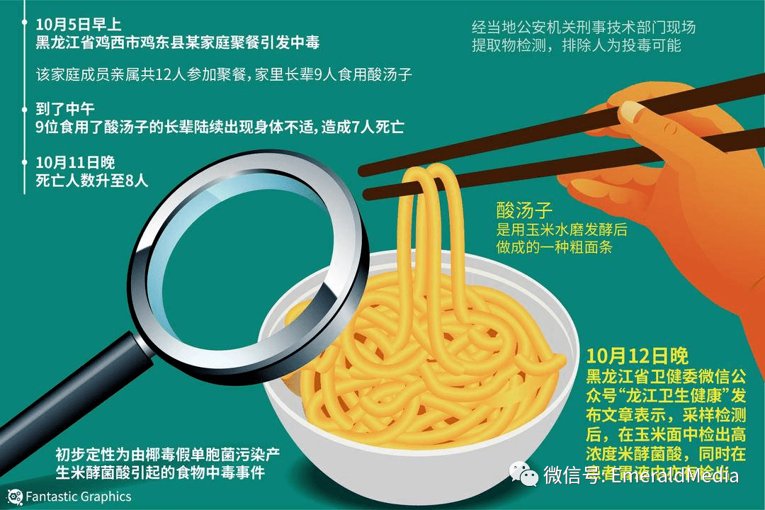 冰箱|【生活专栏】剧毒预警：小心米粉、河粉、木耳！