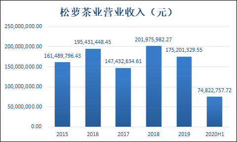 2020雅安市人口_雅安家具市场怎么做,老板说 2020千万别卖家具