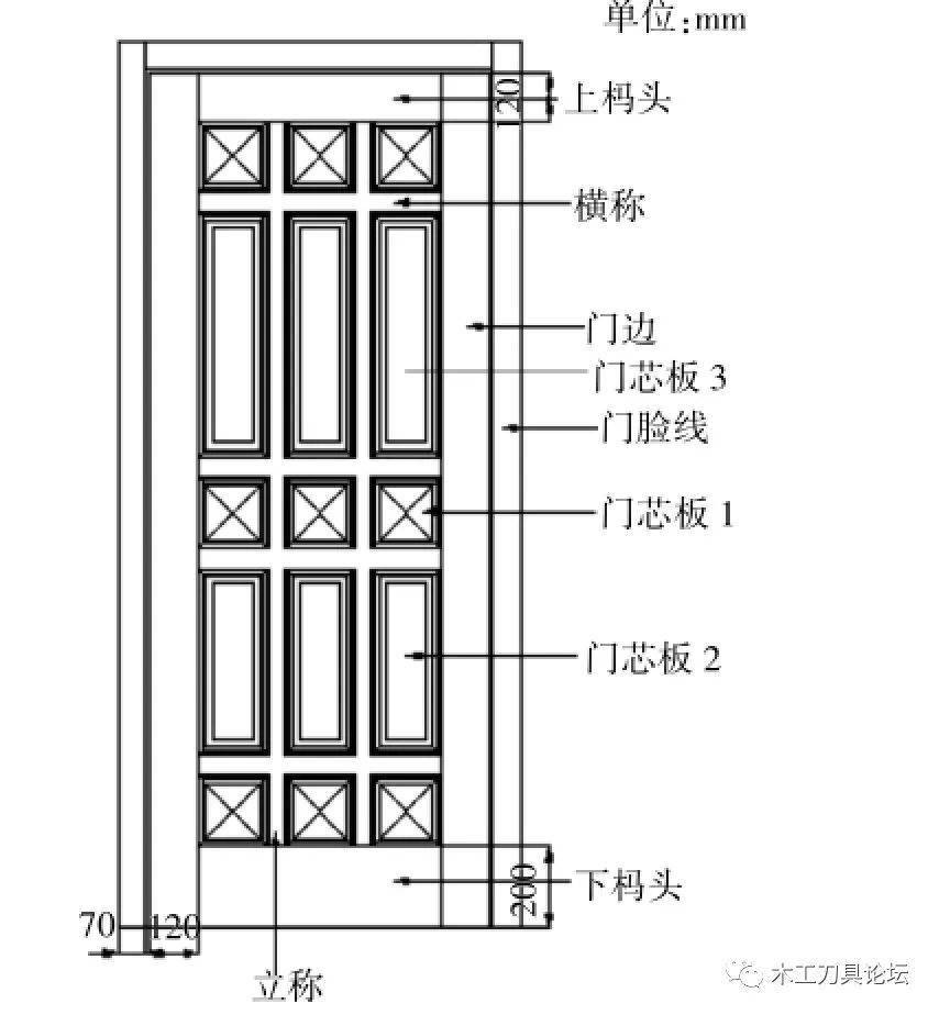 门扇立面图