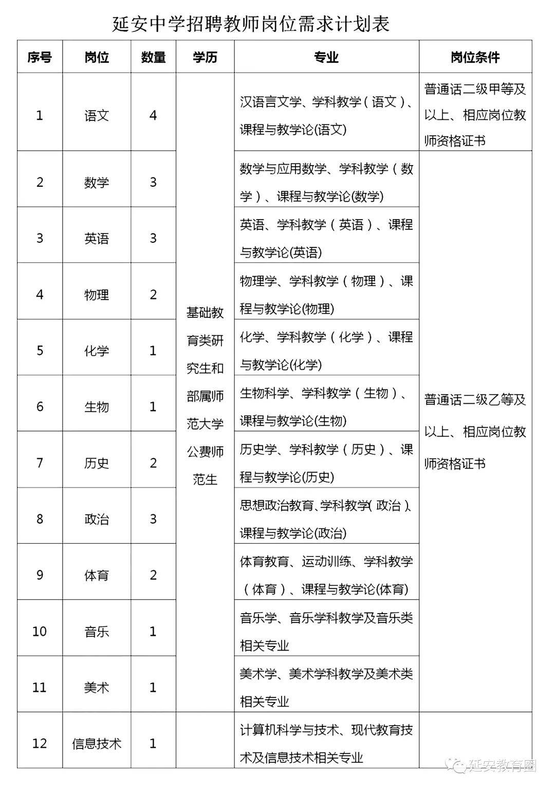 延安市常住人口2020有多少_常住人口登记卡