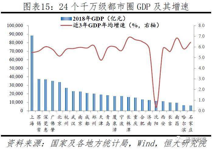 二万亿GDP相当于_我国gdp突破100万亿(2)