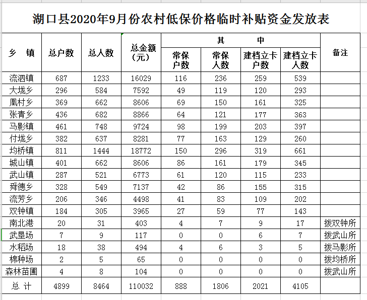 湖口人口_重磅 九江市第七次全国人口普查公报出炉,湖口常住人口22.7万余人