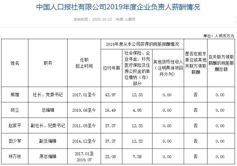 中国人口收入层次_中国人口