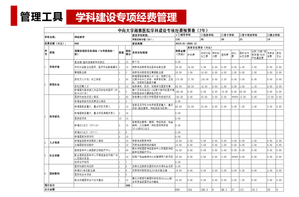 发展|以学科建设构筑湘雅新百年发展引擎 | 第四季中国医院管理奖