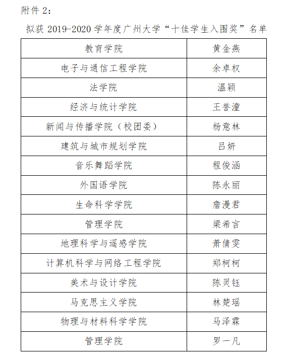 广州大学排名前十有哪些 740c52111c1f44b9bd03598adb19d2b3.png