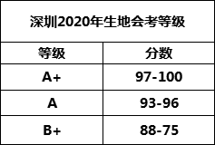 注会考三门怎么搭_注会考神