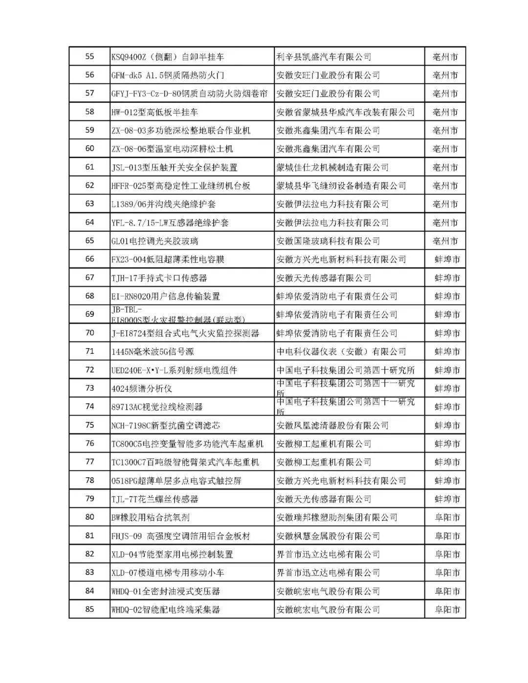 安徽萧县2020年GDP_2020年萧县规划图(3)