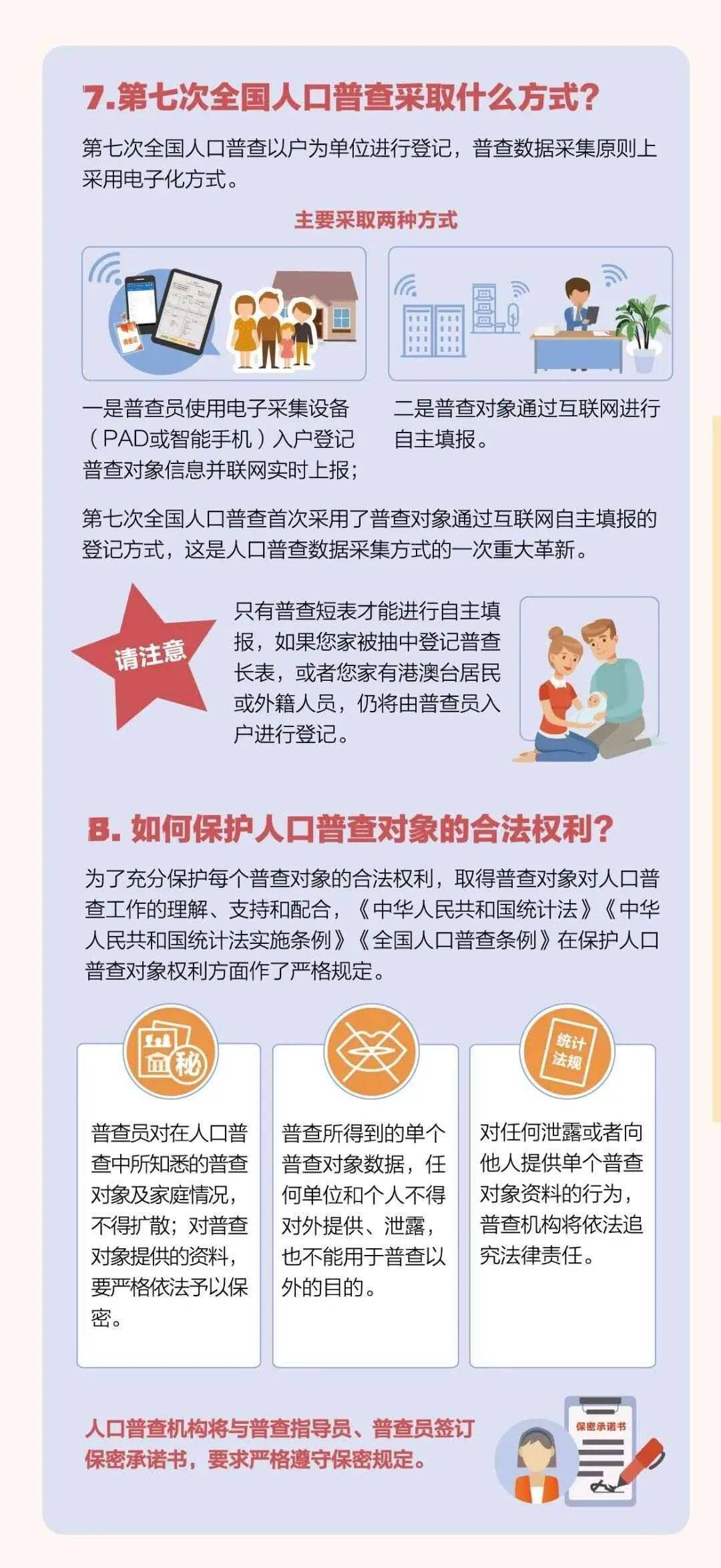 俢朗全国人口普查_全国人口普查(2)