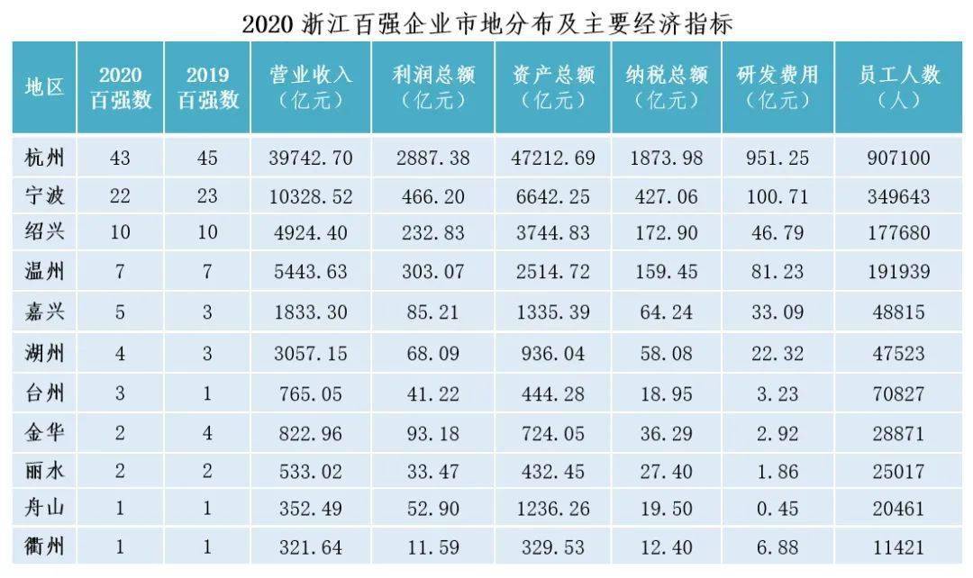 各省军工企业的产值计入gdp吗_广东统计局再度公告 2016深圳GDP达20078.58亿,首超广州(3)