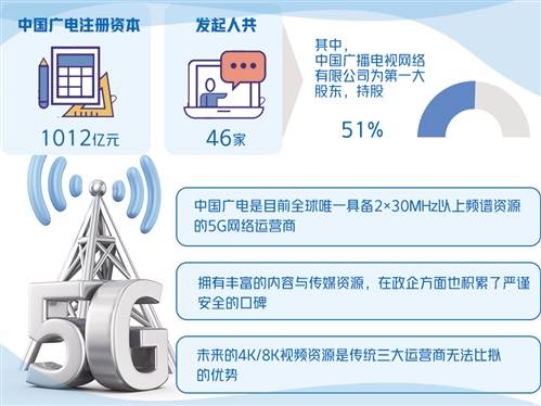 电信|我国第四大电信运营商获批 为什么是中国广电