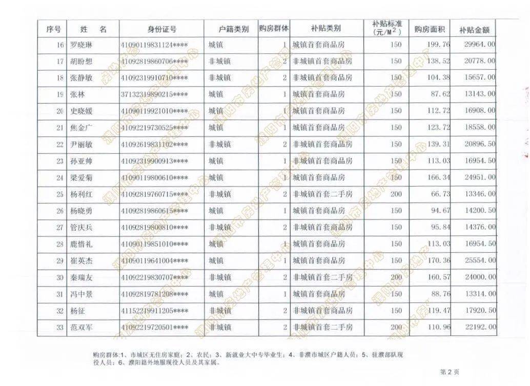 濮阳县人口_濮阳市各区县 濮阳县人口最多面积最大GDP第一,台前县经济最差(2)