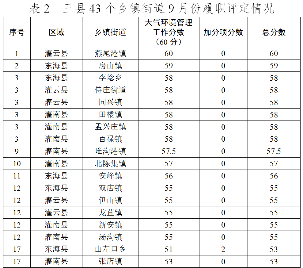 2020年溧阳乡镇GDP排行_2020年,中国内地各省市GDP排行榜(2)