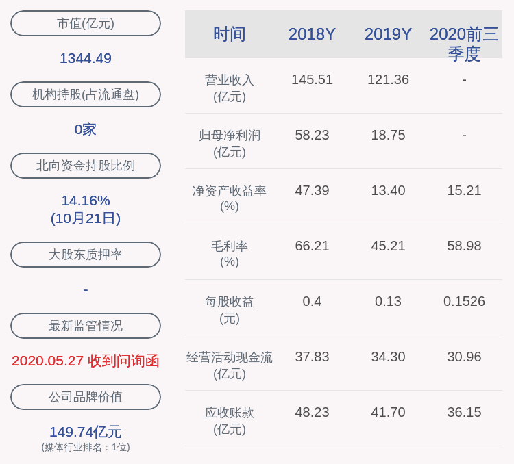 比例|分众传媒：2020年前三季度净利润约22.02亿元，同比增加61.90%