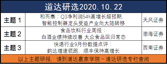集团|蚂蚁集团即将登场，利空出尽了吗？——道达投资手记