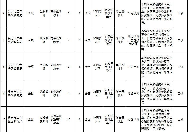 红寺堡人口比例_人口比例图(2)