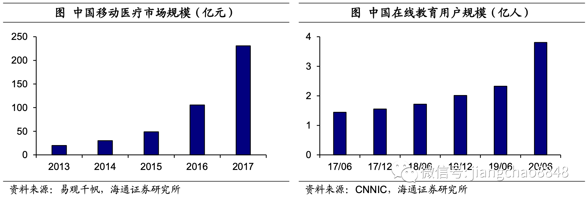 风口|“十四五”前瞻：迎来政策风口，“新消费”如何起飞