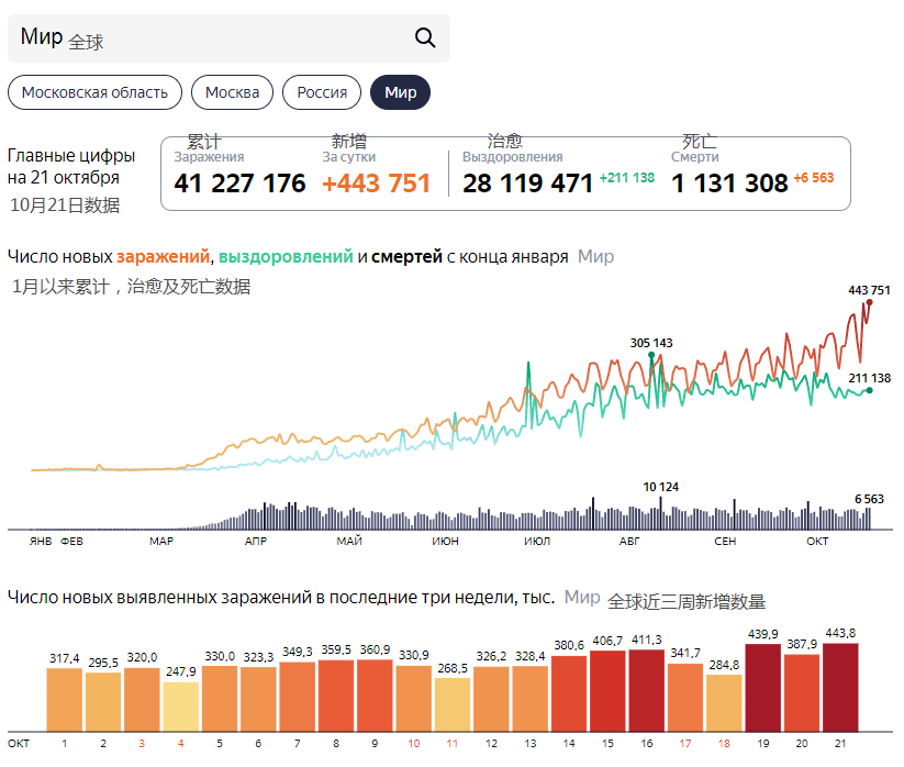 俄罗斯人口疫情总数_俄罗斯人口分布图(2)