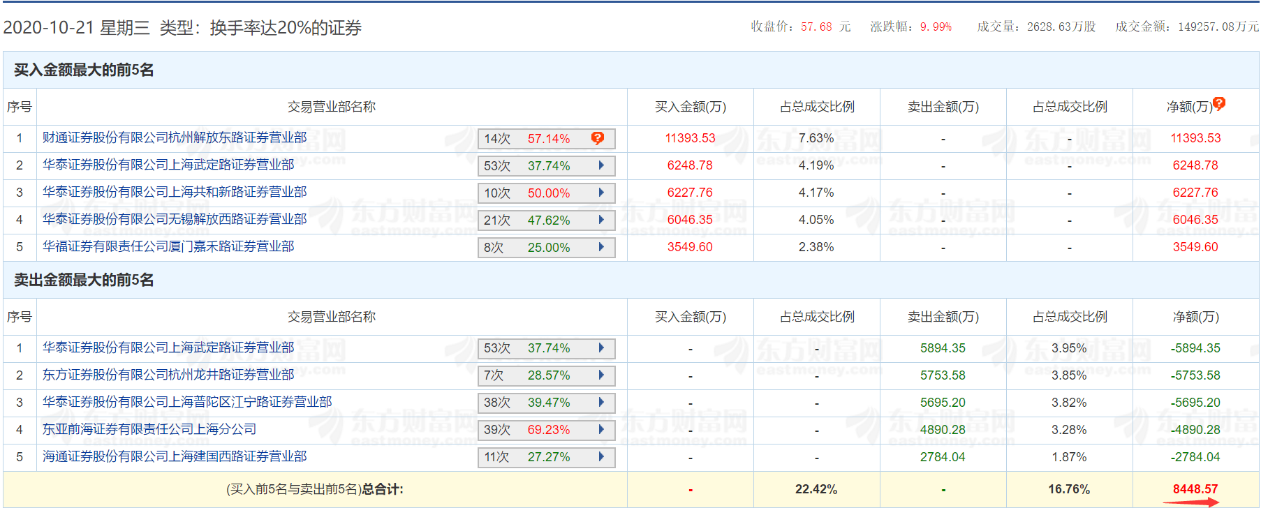 团灭|太狠了！半导体大牛股23个涨停后闪崩跌停，15亿资金被“团灭”，股友炸了：“昨天打板，一口汤都没喝到还挨刀”