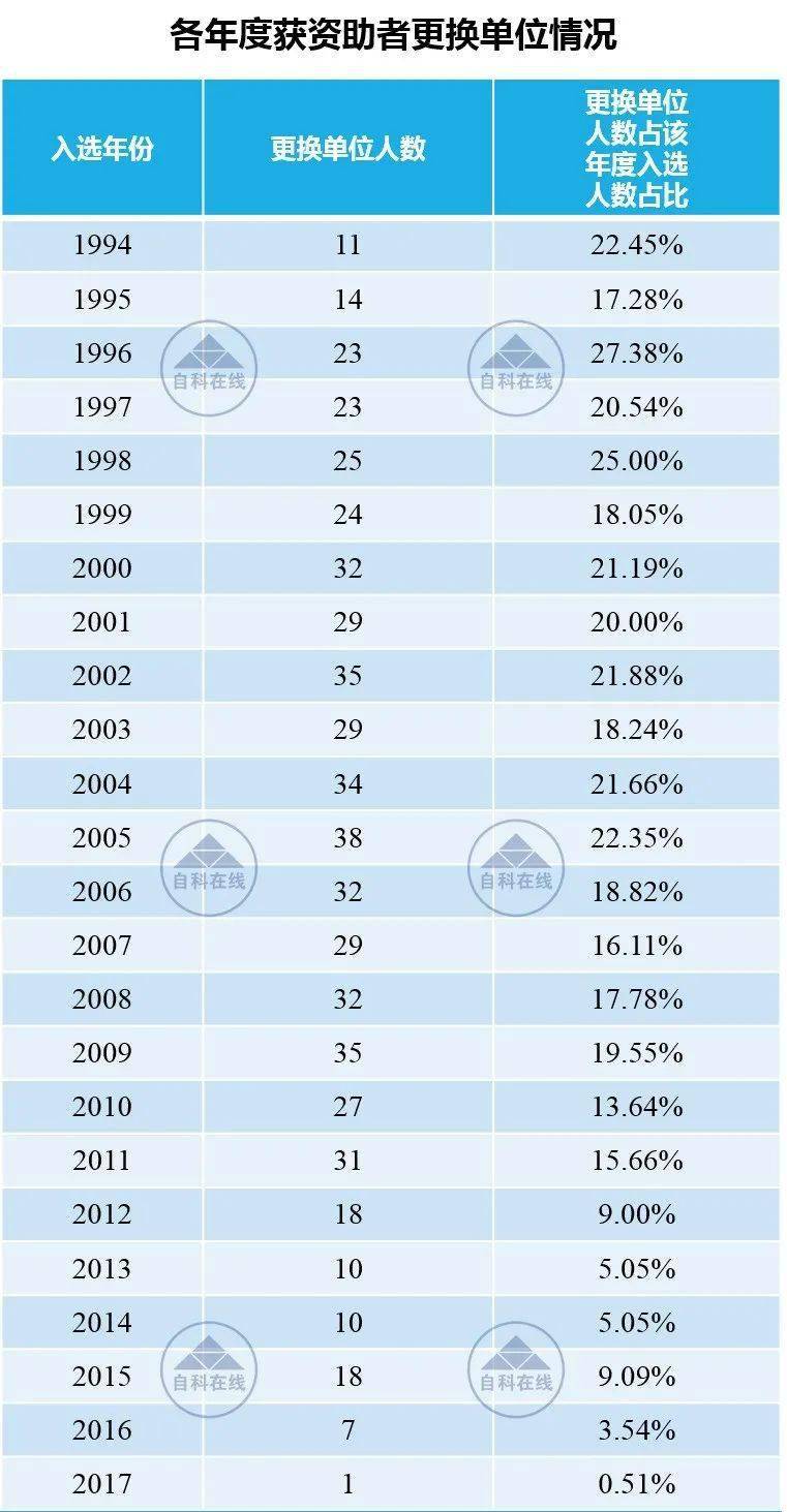 人口单位_一文读懂 带你走进医保的2020