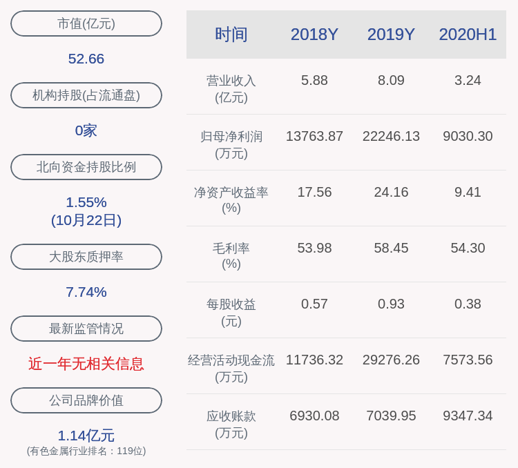 控股|金石资源：控股股东金石实业解除质押583万股