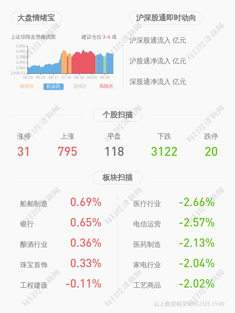 控股|海大集团：控股股东海灏投资质押500万股