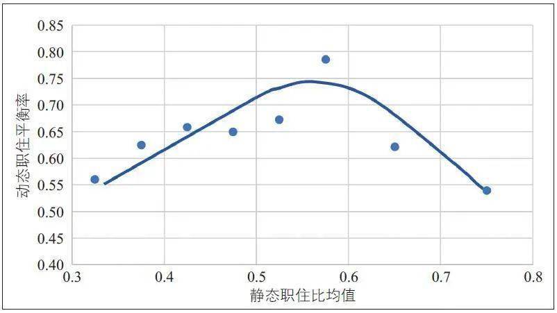 人口密度公式_此国的人口密度是中国54倍,但为何感觉不到拥挤 看完十分震撼(2)