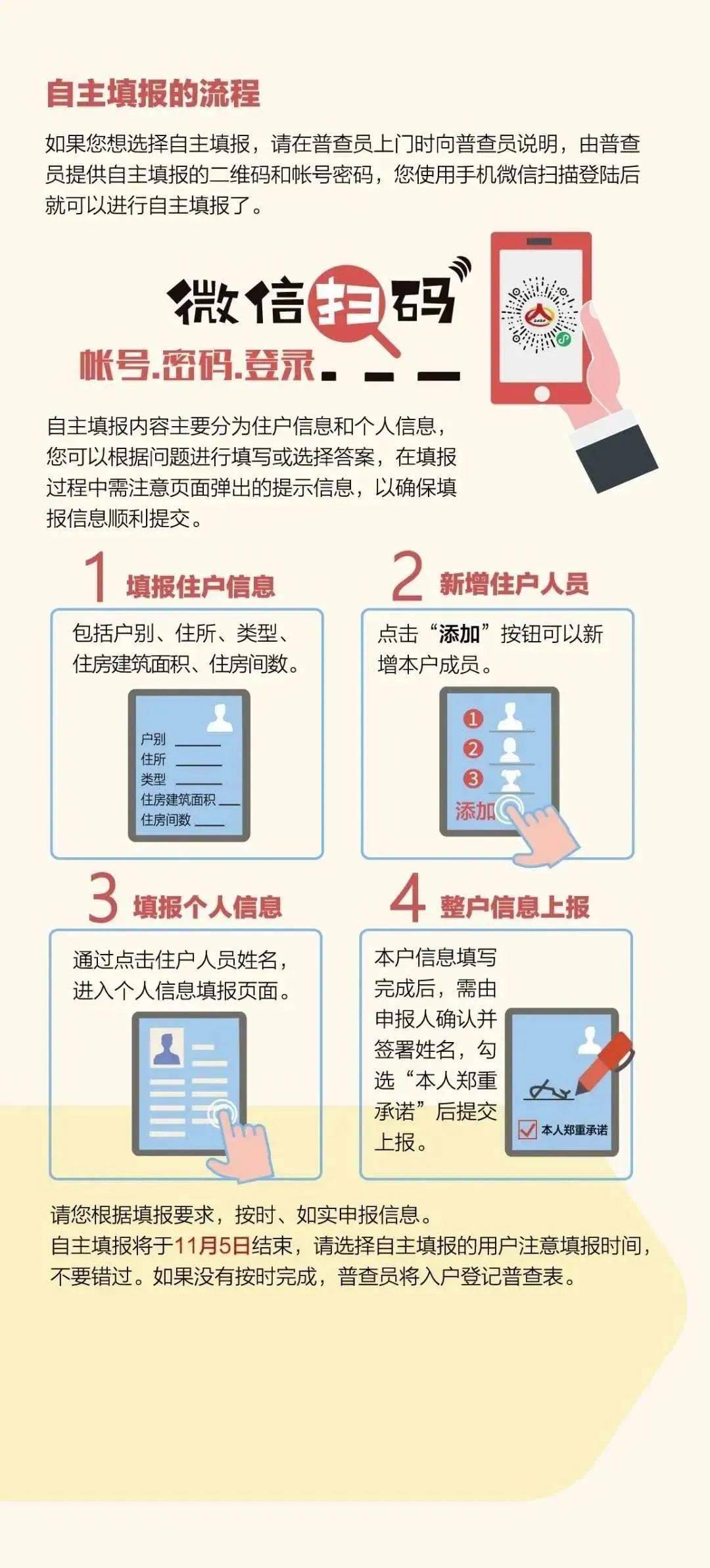 重庆市人口查询_重庆市人口密度(2)