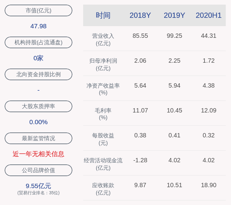 发布公告|注意！众业达：公司股东中植拟减持公司不超过约3268万股股份