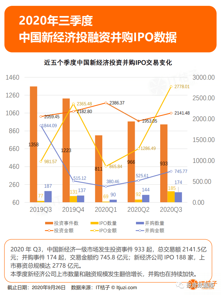 2020 q3 gdp_2020年中国gdp变化图