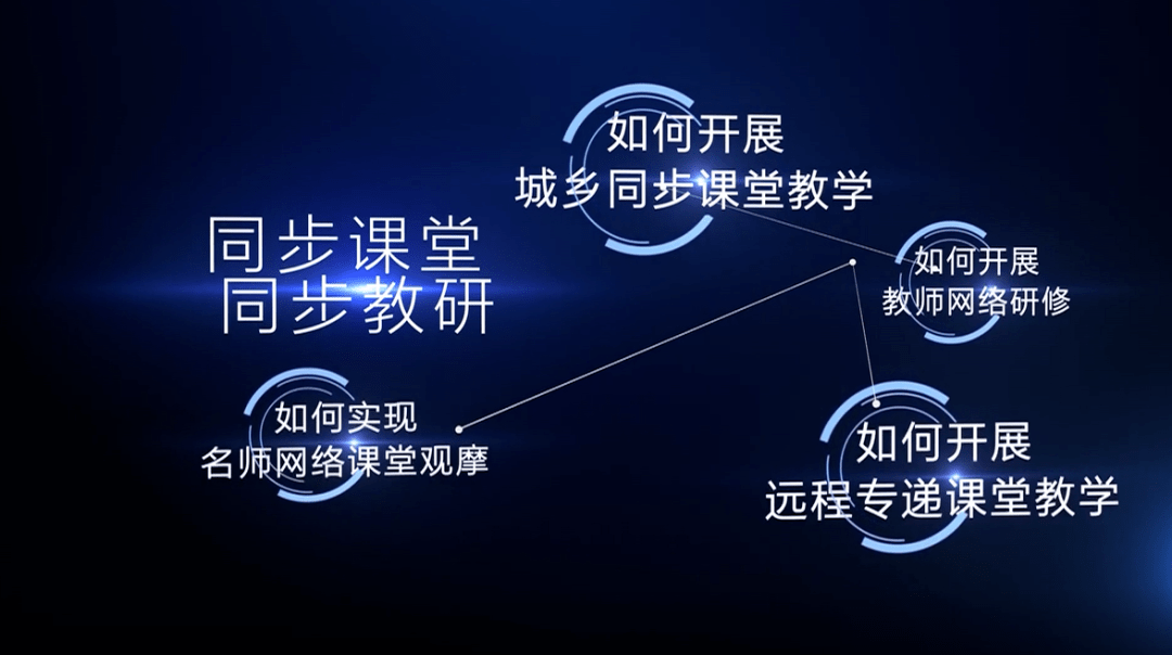 gdp初级教学视频_初级会计证书图片